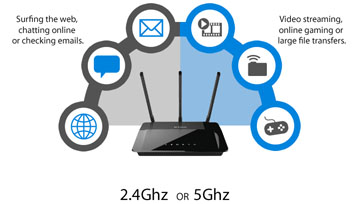 Wireless 5GHz.  Ready